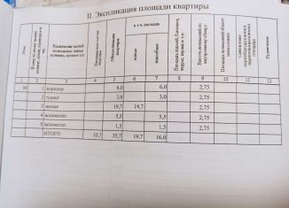 Продаю однокомнатную квартиру, 35.7 м2, Черняховск, Гвардейская улица, 4