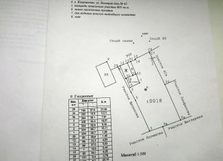 Продажа земельного участка, 8.2 сот., Камешково, Большая улица, 42