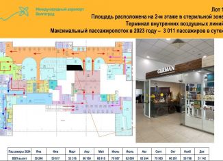 Торговая площадь в аренду, 35.1 м2, Волгоград, шоссе Авиаторов, 161, Дзержинский район