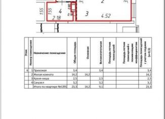 Квартира на продажу студия, 23.3 м2, Мытищи, Тенистый бульвар, 9