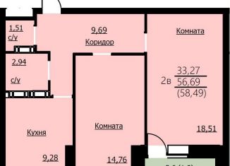 Двухкомнатная квартира на продажу, 58.5 м2, Ярославль, Заволжский район
