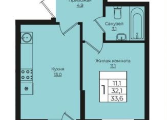 1-ком. квартира на продажу, 33.6 м2, Краснодар, ЖК Европа-Сити, Античная улица