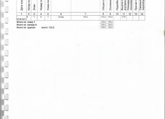 Помещение свободного назначения на продажу, 133.2 м2, Чайковский, Промышленная улица, 8/20