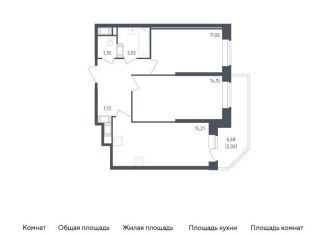 2-ком. квартира на продажу, 54.5 м2, Санкт-Петербург, Дворцовая площадь, Центральный район