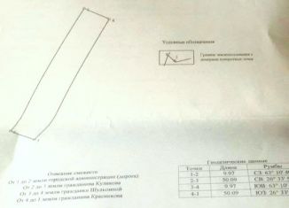 Продается земельный участок, 5 сот., Инза, улица Пирогова