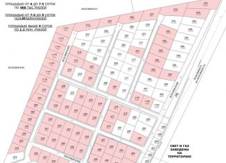 Продается участок, 7.5 сот., Калининградская область, улица Валентины Терешковой, 25