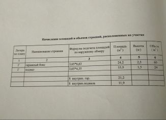 Продам гараж, 25 м2, Калуга