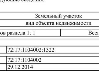 Участок на продажу, 11 сот., Тюменская область, Берёзовая улица