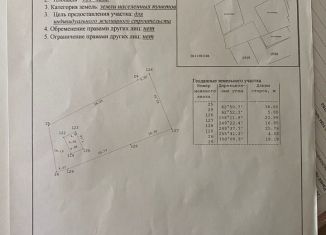 Участок на продажу, 9.3 сот., село Пелагиада