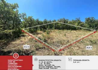 Продается участок, 8 сот., село Малый Маяк