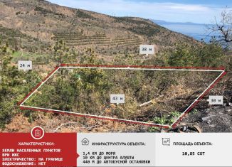 Продажа земельного участка, 10.9 сот., поселок Семидворье