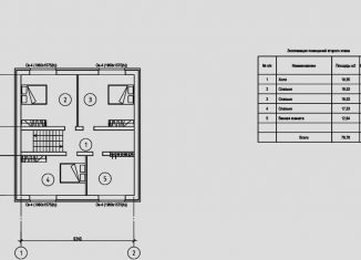 Коттедж на продажу, 222.8 м2, деревня Напрудное, Весенняя улица, 38