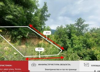 Участок на продажу, 4 сот., посёлок городского типа Партенит, Прибрежная улица