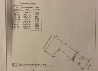 Продаю земельный участок, 18.8 сот., станица Холмская, улица Мира, 70