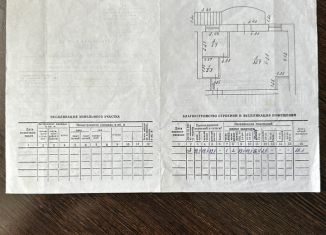 Продажа торговой площади, 40 м2, Кемерово, улица Дзержинского, 13