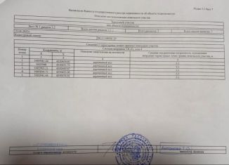 Земельный участок на продажу, 9.1 сот., село Хуторок