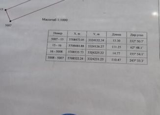 Продается земельный участок, 15.5 сот., село Рыкань, Школьная улица, 22