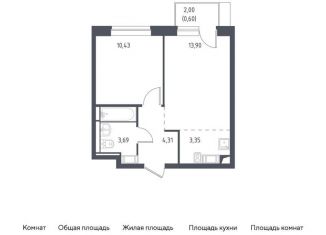 Продается однокомнатная квартира, 36.3 м2, поселение Кокошкино, Аэростатная улица, 6к2