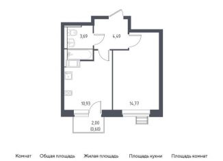Однокомнатная квартира на продажу, 34.5 м2, поселение Кокошкино, Аэростатная улица, 6к2