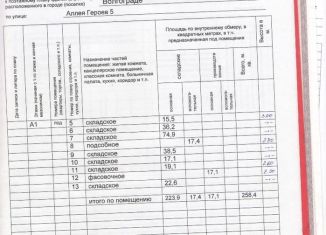 Продажа помещения свободного назначения, 258 м2, Волгоград, улица Аллея Героев, 5, Центральный район