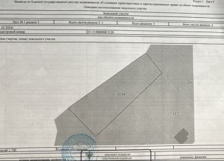 Земельный участок на продажу, 19.3 сот., хутор Аккерменка