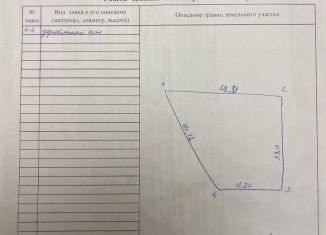 Земельный участок на продажу, 11.7 сот., Бор, 2-я улица