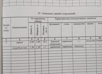 Гараж на продажу, 18 м2, Ковров, улица Циолковского