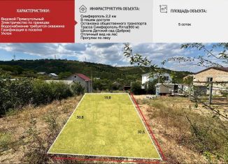 Земельный участок на продажу, 5 сот., СНТ Сад, Сосновая улица