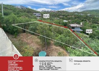 Земельный участок на продажу, 5 сот., поселок Семидворье, Заречная улица