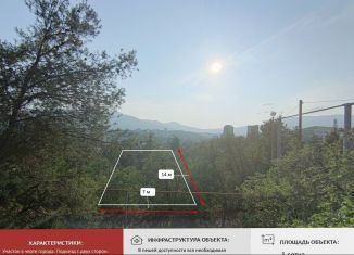 Продам земельный участок, 1 сот., Алушта, Заводской переулок