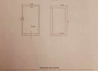 Гараж на продажу, 23 м2, Смоленск, гаражный кооператив Кловка-2, с944