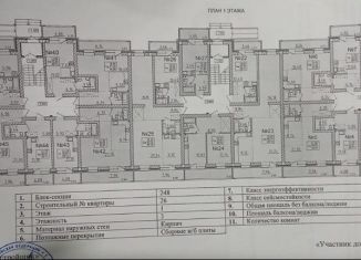 Продажа квартиры студии, 25 м2, рабочий поселок Маркова, микрорайон Берёзовый, 248