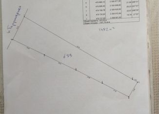 Продажа земельного участка, 1492 сот., хутор Красная Поляна, Баррикадная улица, 39