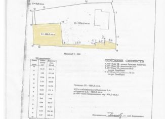 Участок на продажу, 4 сот., Туапсе, улица Ленских Рабочих, 27А