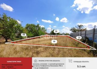 Продаю участок, 5.1 сот., дачный массив Новозбурьевка