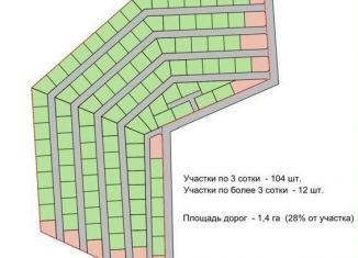 Участок на продажу, 3 сот., посёлок городского типа Ленинкент, Рельефная улица