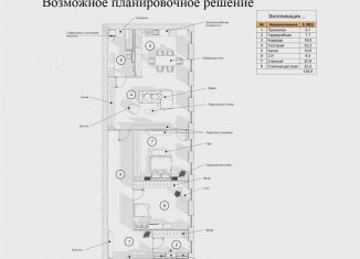 Продам 4-ком. квартиру, 135.3 м2, Санкт-Петербург, Каменноостровский проспект, 59, муниципальный округ Аптекарский Остров