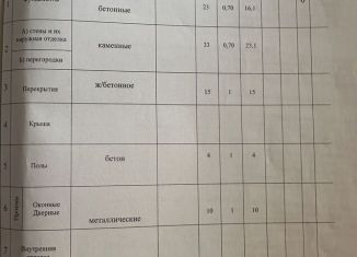 Продаю гараж, 29 м2, Татарстан, Монтажная улица