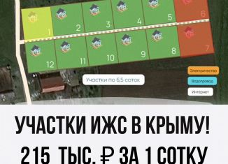Продам участок, 6.5 сот., Крым, Центральная улица