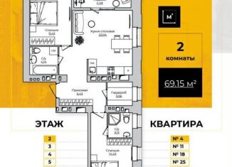 Продажа двухкомнатной квартиры, 69.2 м2, Калуга, Счастливая улица, 9А