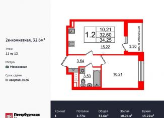 Продам 1-ком. квартиру, 32.6 м2, Санкт-Петербург, Кубинская улица, 78к2, метро Московская