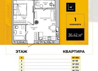 1-ком. квартира на продажу, 36.4 м2, Санкт-Петербург, Счастливая улица, 9, Кировский район