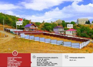 Участок на продажу, 10 сот., село Лучистое