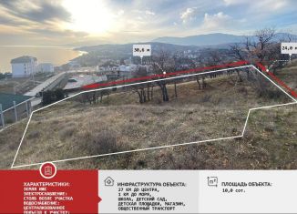 Продается земельный участок, 10 сот., Крым