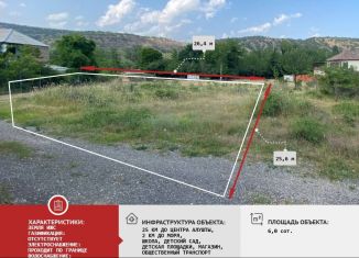 Продажа участка, 6 сот., Крым