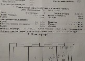 Комната на продажу, 10 м2, Ижевск, площадь имени 50-летия Октября, 1, Индустриальный район