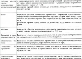 Продаю участок, 200 сот., Краснодар, Прикубанский округ, улица имени Генерала Корнилова