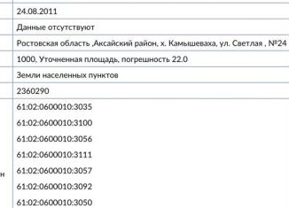 Продажа земельного участка, 10 сот., Ростовская область, Светлая улица, 24