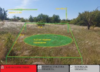 Продаю участок, 5.1 сот., дачный массив Новозбурьевка, 23-я улица