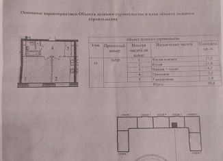 1-ком. квартира на продажу, 39.5 м2, Московский, улица Никитина, 11к4, ЖК Первый Московский